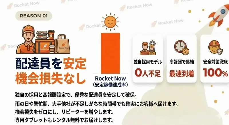 配達員数・ハイブリッド体制イメージ