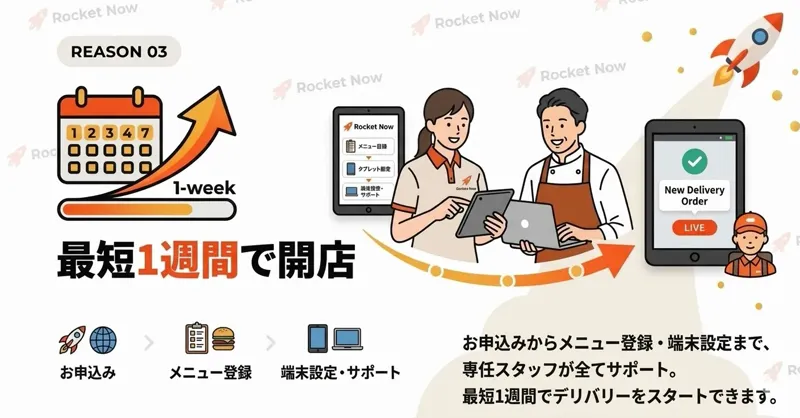 最短1週間で開店イメージ
